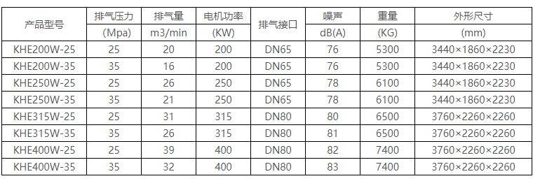 高壓系列螺桿空氣壓縮機001.jpg