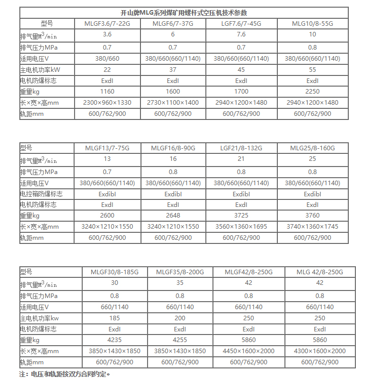 ML系列防爆礦用螺桿空氣壓縮機001.jpg